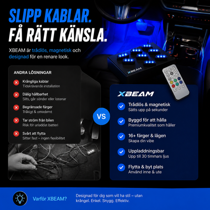 XBEAM – Gör Bilen Fetare
